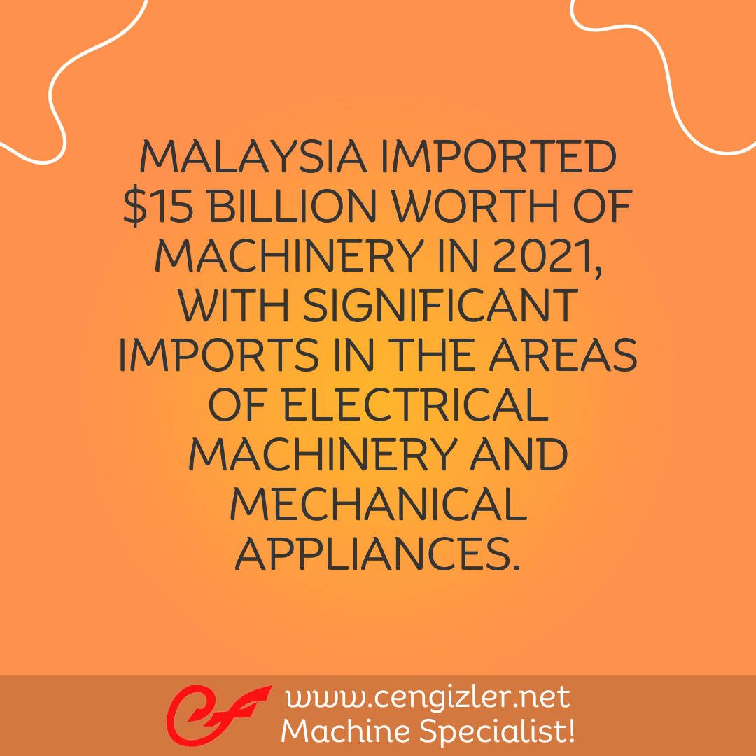 10 Malaysia imported $15 billion worth of machinery in 2021, with significant imports in the areas of electrical machinery and mechanical appliances